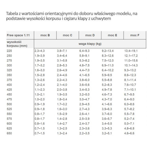 Podnośniki HAFELE Free Space BIAŁY 1.8 PUSH E-6272
