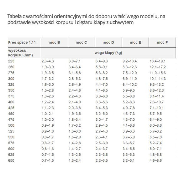 Podnośniki HAFELE Free Space BIAŁY 1.8 PUSH E-6272