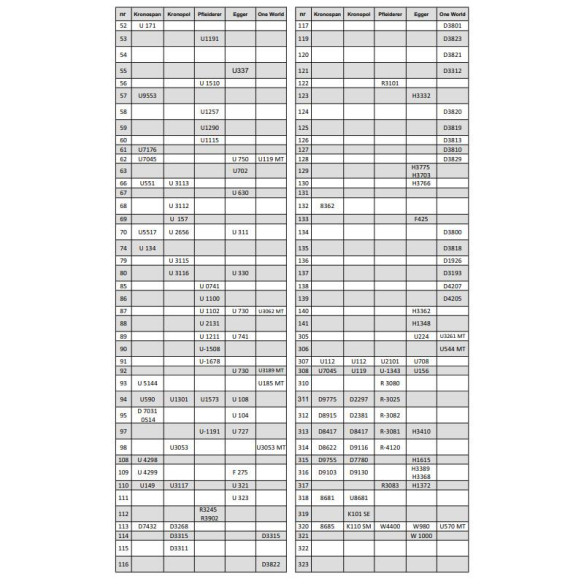 Zaślepka samoprzylepna fi14 OLCHA 936-9369