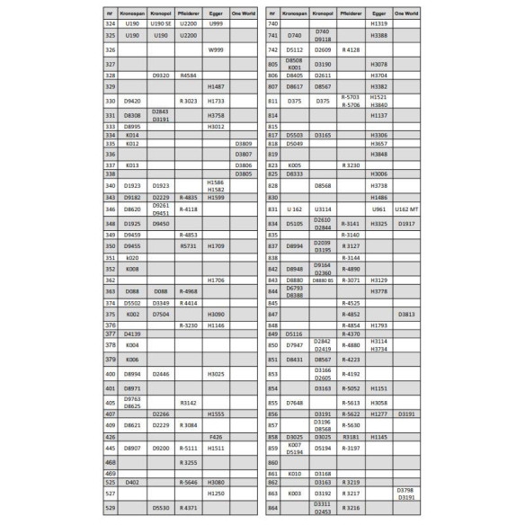 Zaślepka samoprzylepna fi14 ROCKPILE 112-9621