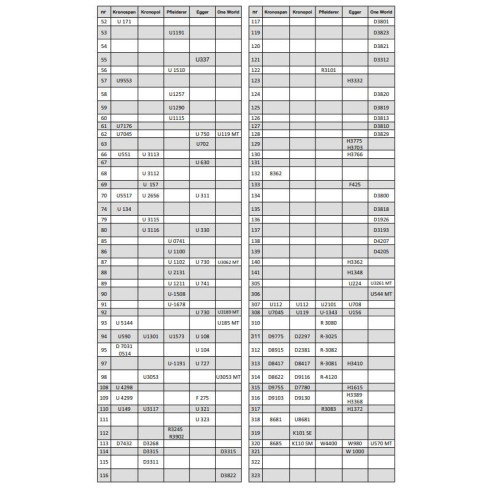 Zaślepka samoprzylepna fi14 ORZECH TENESSEE 129-9778