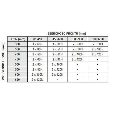 Podnośnik 60N siłownik gazowy meblowy REJS-12240