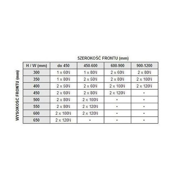 Podnośnik 60N siłownik gazowy meblowy REJS-12240