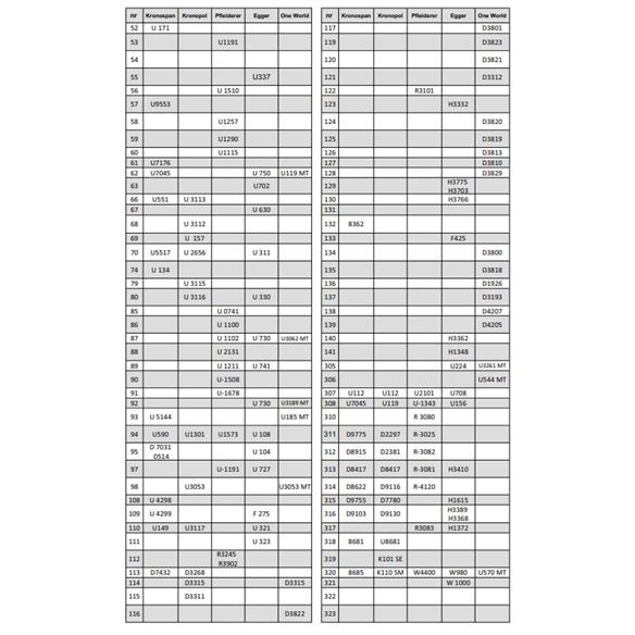 Zaślepka samoprzylepna fi14 BETON JASNY 176-14722