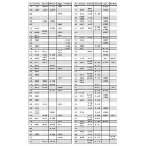 Zaślepka samoprzylepna fi14 BETON JASNY 176-14723